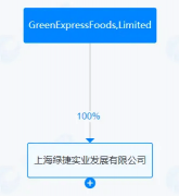 并以最新尺度为依