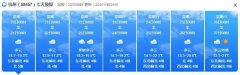 它地域阴到多云偶有细雨